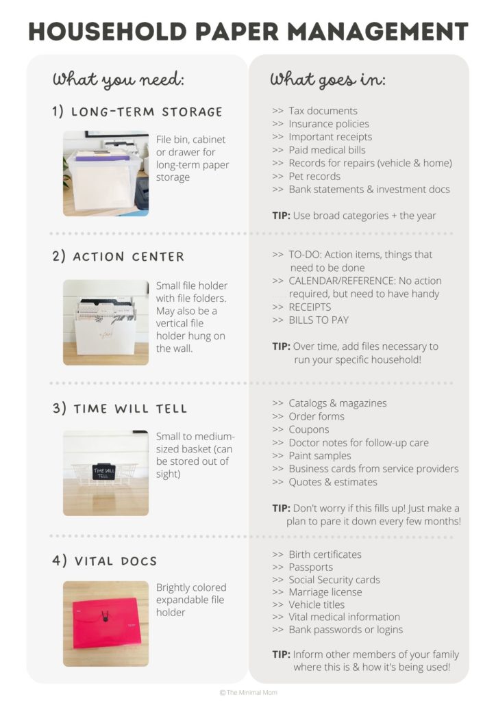 Household Paper Management printable